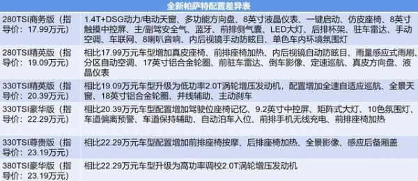 帕萨特有哪些配置-图3 帕萨特有哪些配置-图3