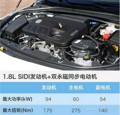 君越1.8混动配置-图3 君越1.8混动配置-图3