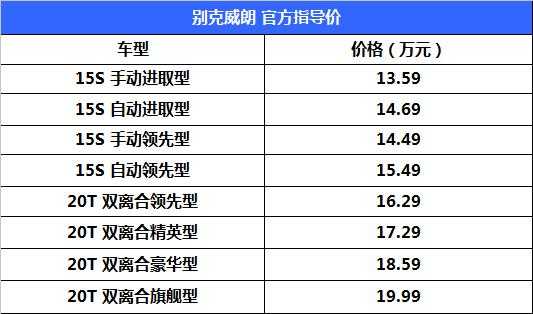威朗最好的配置-图3 威朗最好的配置-图3