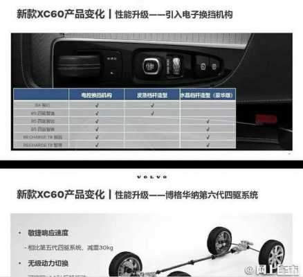 沃尔沃都有哪些配置