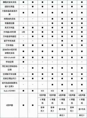 经典索纳塔八配置表