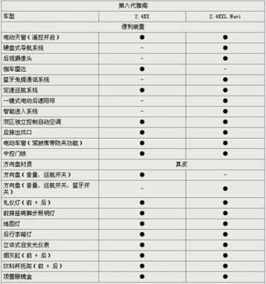 雅阁2.4参数配置