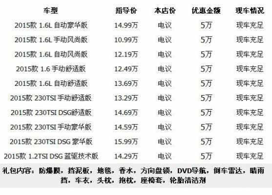 朗逸15款配置-图2 朗逸15款配置-图2