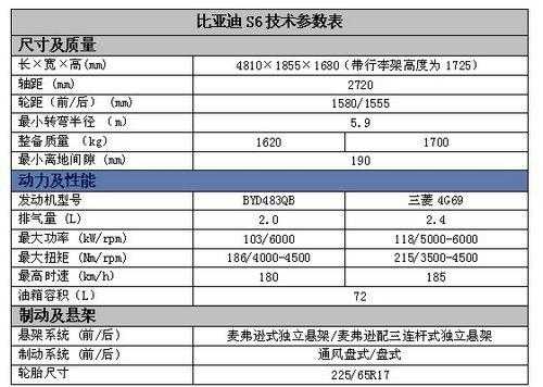最高配置比亚迪-图3 最高配置比亚迪-图3