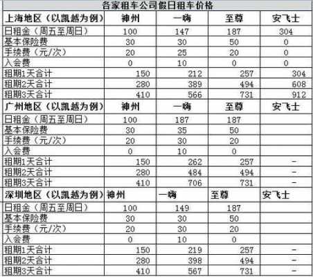 神州租车都是什么配置