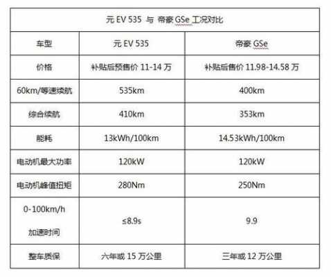比亚迪元ev535配置表-图2 比亚迪元ev535配置表-图2