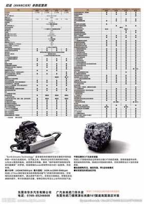 冠道240配置-图1 冠道240配置-图1