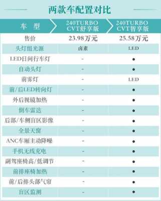 冠道240配置-图2 冠道240配置-图2