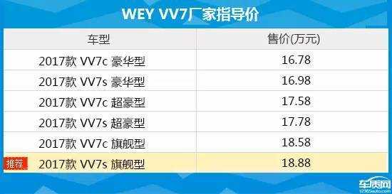 vv7旗舰配置-图1 vv7旗舰配置-图1