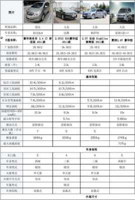 迈腾09款配置参数配置