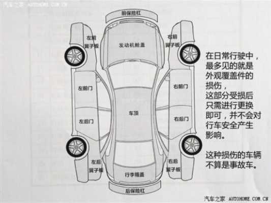 如何识别车子的配置