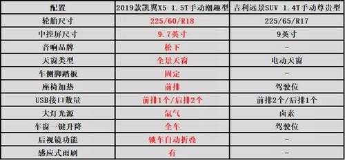 吉利x5配置参数配置对比