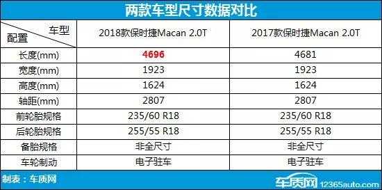 新老款macan配置对比