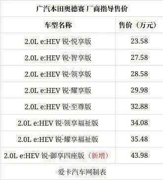 广本奥德赛价格配置对比-图1 广本奥德赛价格配置对比-图1