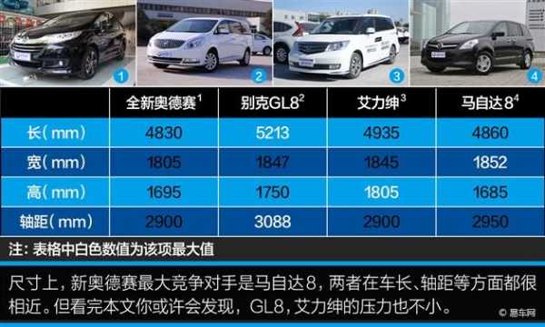 广本奥德赛价格配置对比-图3 广本奥德赛价格配置对比-图3