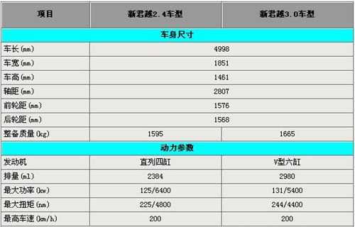 2018款君越参数配置-图2 2018款君越参数配置-图2