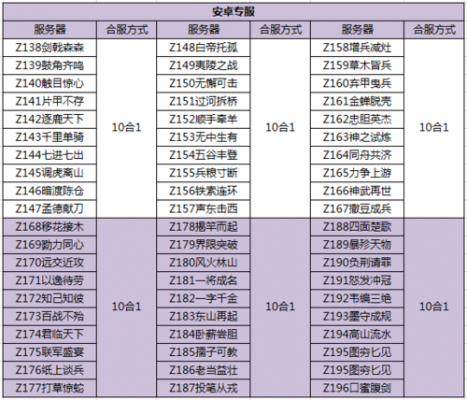 三国杀基础配置