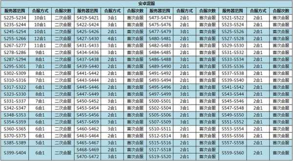 三国杀基础配置-图2 三国杀基础配置-图2