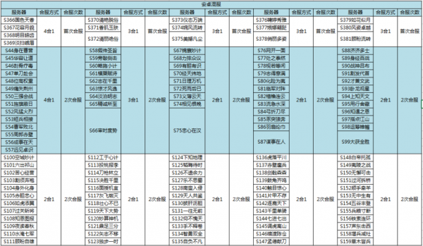 三国杀基础配置-图3 三国杀基础配置-图3