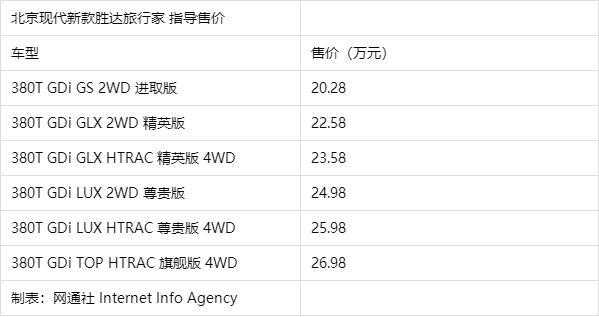 胜达有什么配置-图2 胜达有什么配置-图2