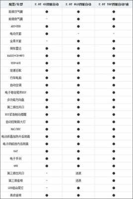 胜达有什么配置-图3 胜达有什么配置-图3