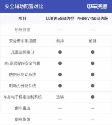 网约车辆配置-图2 网约车辆配置-图2