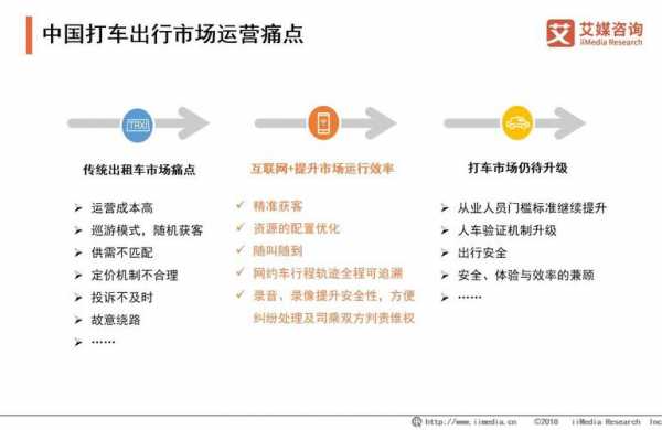 网约车辆配置-图3 网约车辆配置-图3