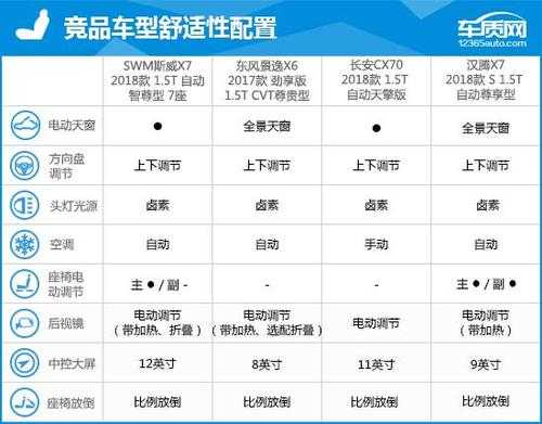 汽车配置参数对比软件-图3 汽车配置参数对比软件-图3