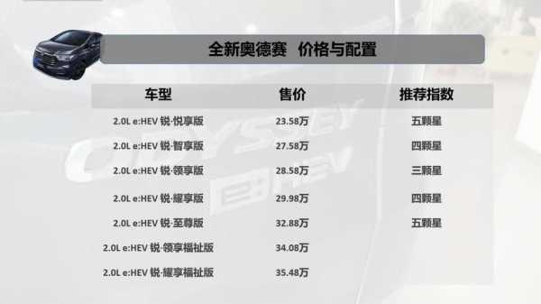 奥德赛顶配配置-图2 奥德赛顶配配置-图2