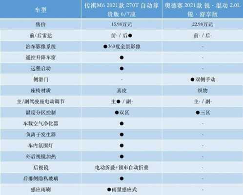 奥德赛顶配配置-图3 奥德赛顶配配置-图3