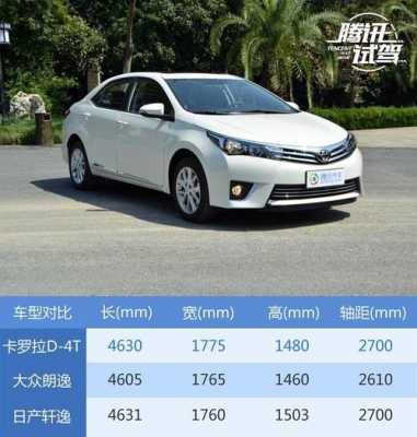 买卡罗拉哪个配置好-图2 买卡罗拉哪个配置好-图2