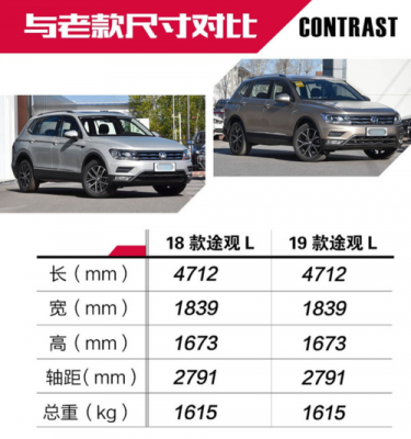 途观2019配置升级