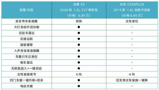 2018全新远景配置表