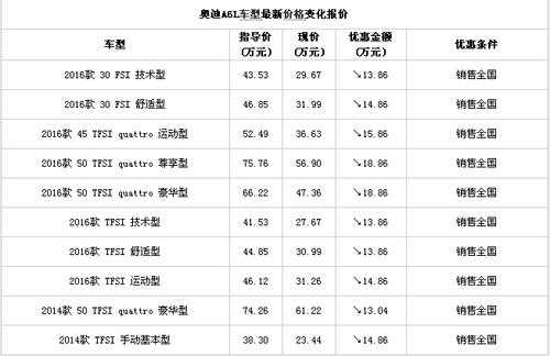 4s店加配置