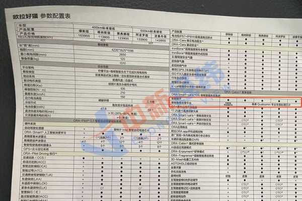 4s店加配置-图2 4s店加配置-图2