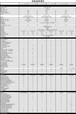 2019蒙迪欧配置参数