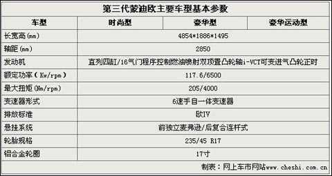 2019蒙迪欧配置参数-图2 2019蒙迪欧配置参数-图2
