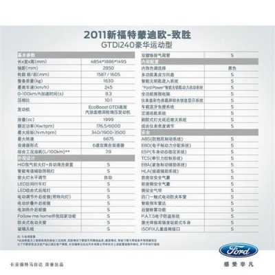 2019蒙迪欧配置参数-图3 2019蒙迪欧配置参数-图3
