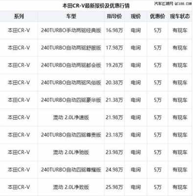 13年crv参数配置-图3 13年crv参数配置-图3