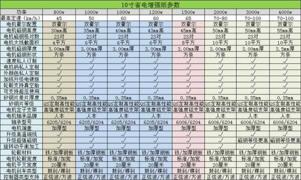 1000瓦电机的配置
