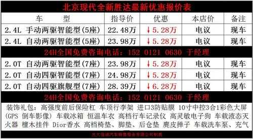 现代新胜达配置图