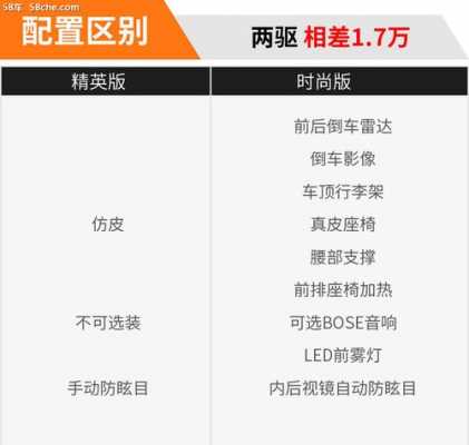 关于qx50买哪个配置的信息-图3 关于qx50买哪个配置的信息-图3
