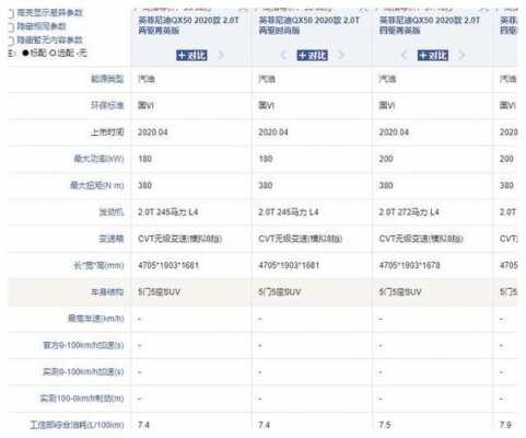 关于qx50买哪个配置的信息-图2 关于qx50买哪个配置的信息-图2