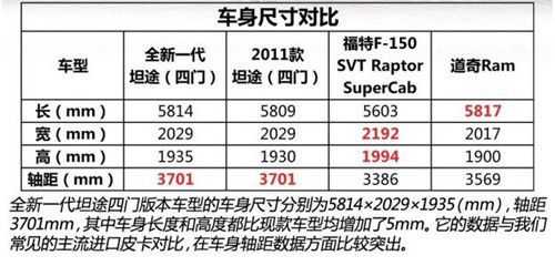 丰田sr5配置参数-图2 丰田sr5配置参数-图2