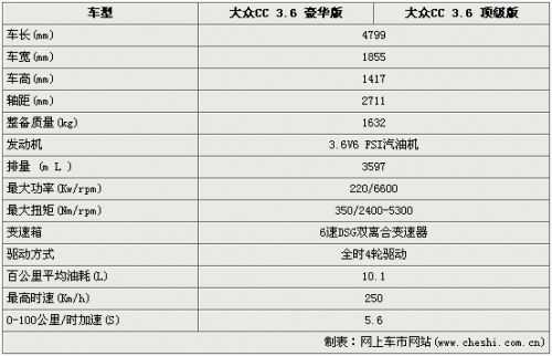 为什么大众车配置那么低
