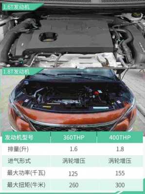 5008领先版配置-图2 5008领先版配置-图2