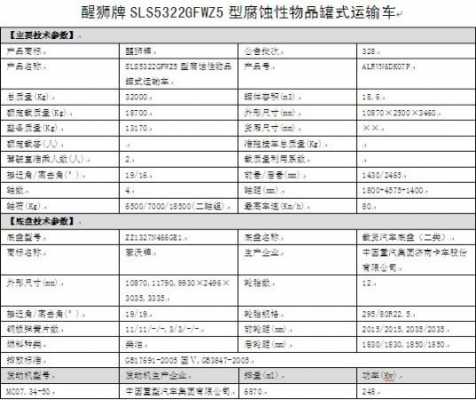 豪沃10款配置参数-图3 豪沃10款配置参数-图3