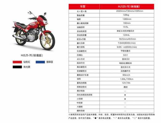 hj125配置-图2 hj125配置-图2