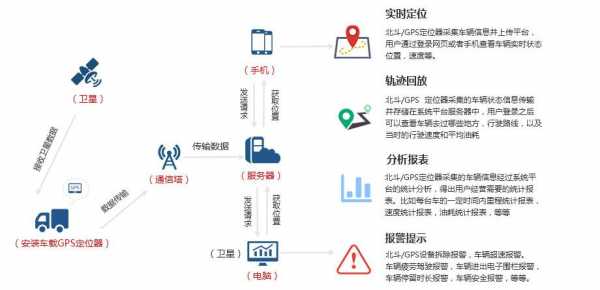 车辆定位互动配置作用-图2 车辆定位互动配置作用-图2