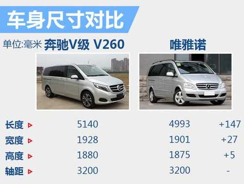 奔驰v系配置表